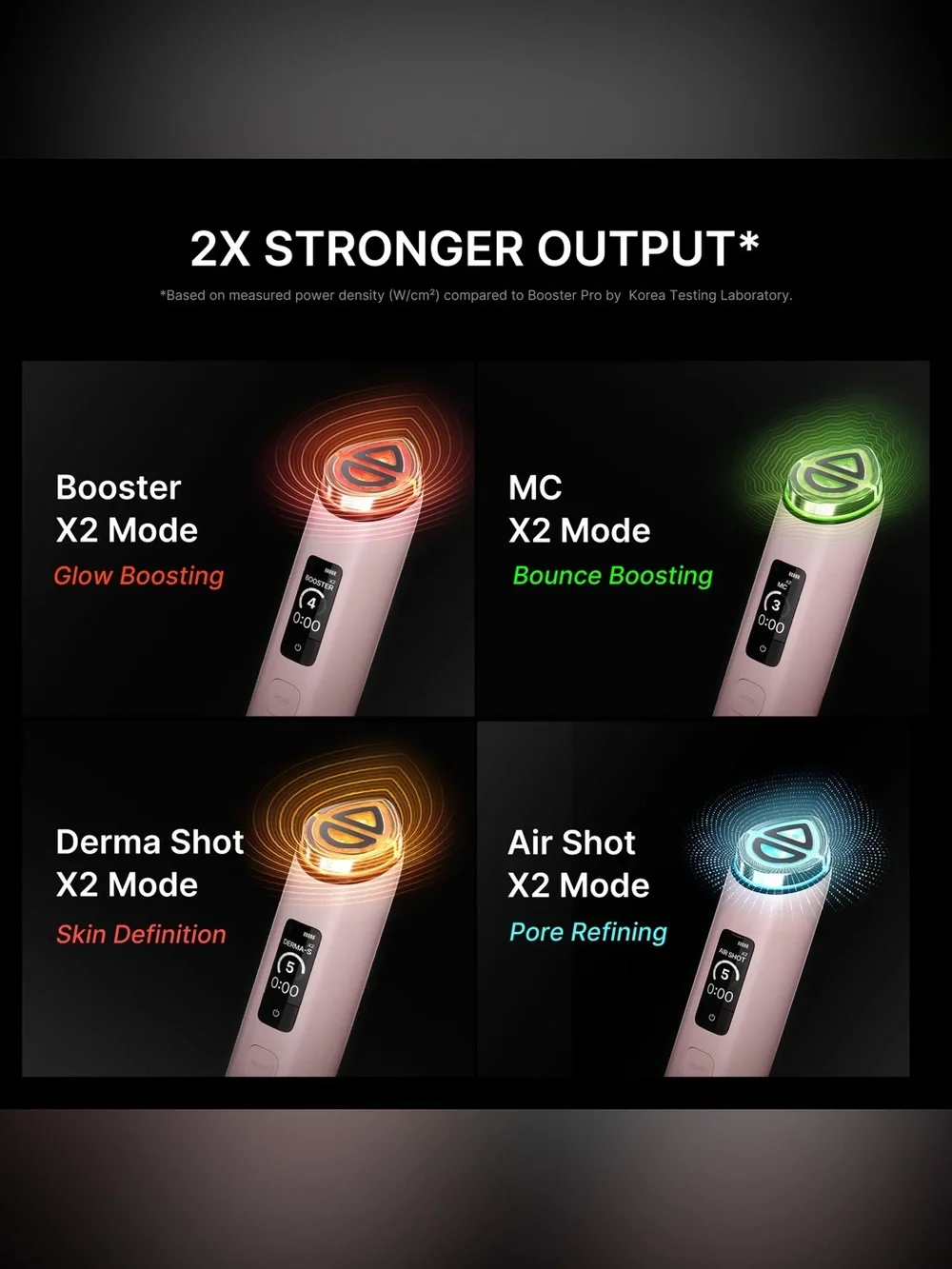 Medicube Booster Pro X2 Device + 2 x PDRN Pink Peptide Toner Full Size
